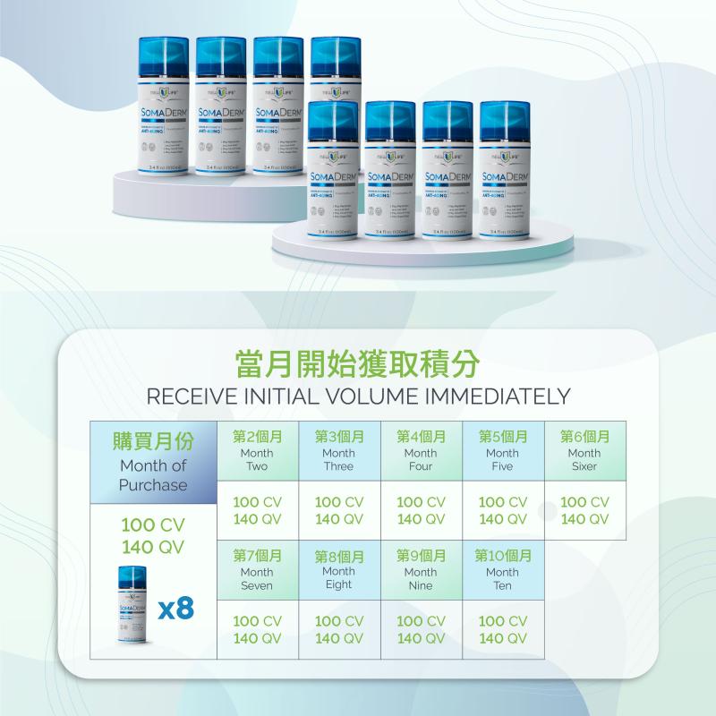 SomaDerm Maintenance Packs 8X