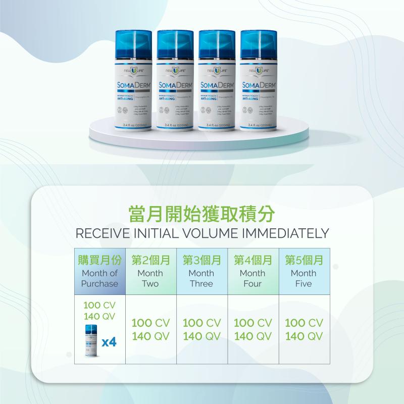 SomaDerm Maintenance Packs 4X